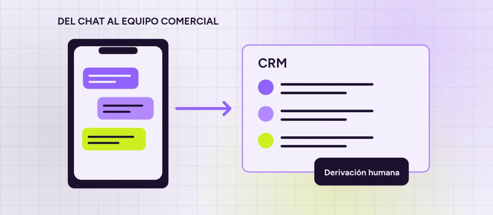 Automatización de leads por WhatsApp: del chat al CRM