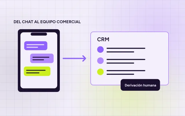 Automatización de leads por WhatsApp: del chat al CRM