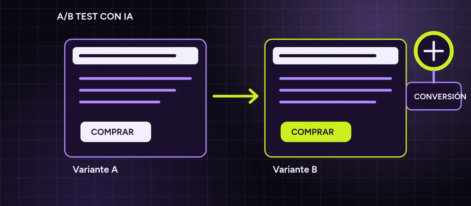IA para CRO: cómo optimizar landing pages con inteligencia artificial