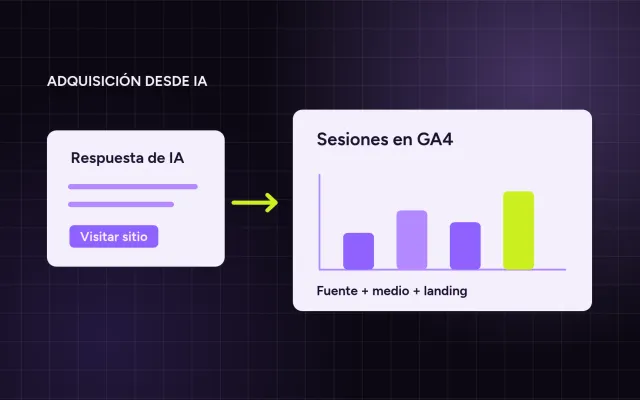 Cómo medir el tráfico de ChatGPT en GA4