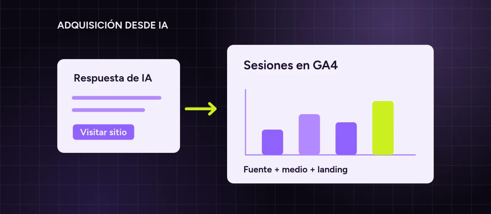 Cómo medir el tráfico de ChatGPT en GA4