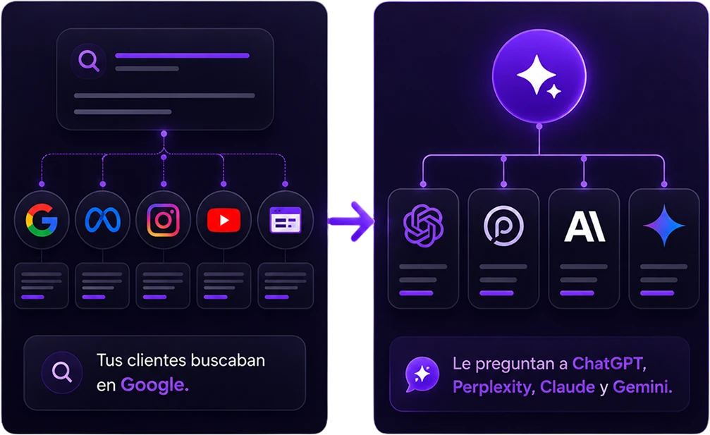 El marketing cambió más de lo que creés.