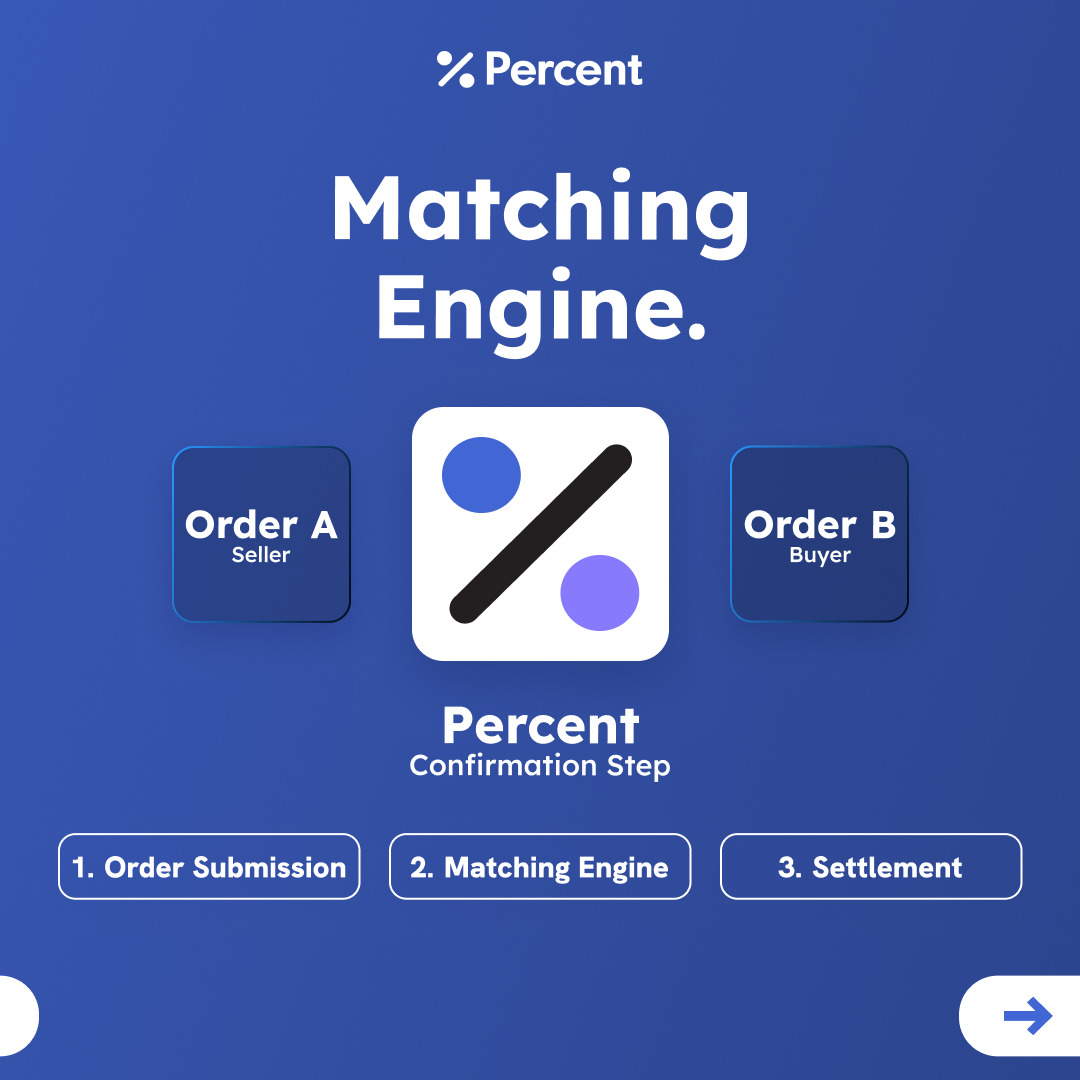 Percent