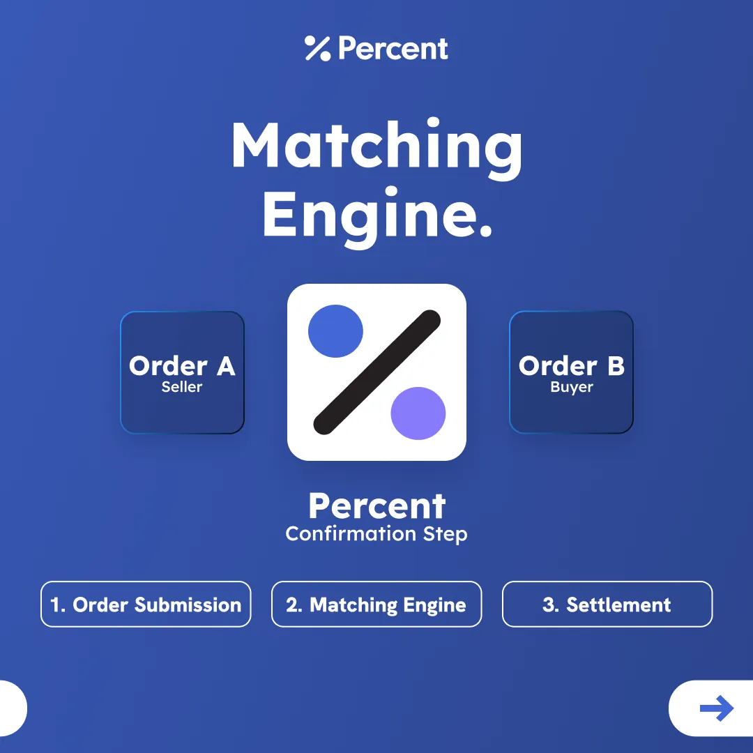 Percent