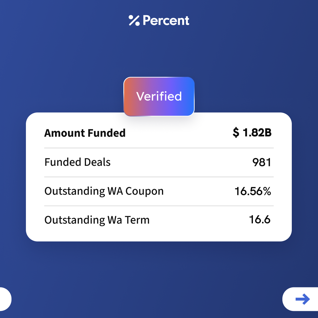 Percent