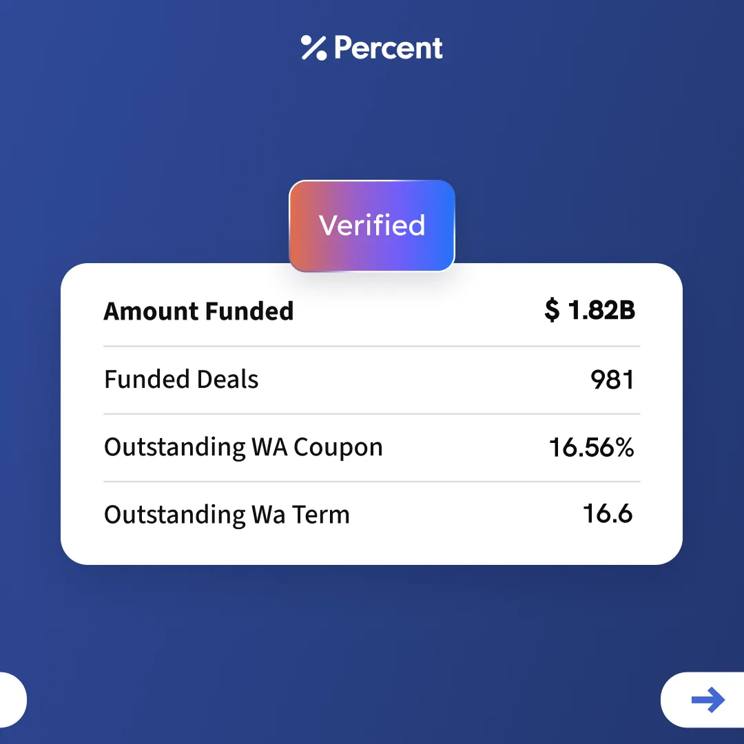 Percent